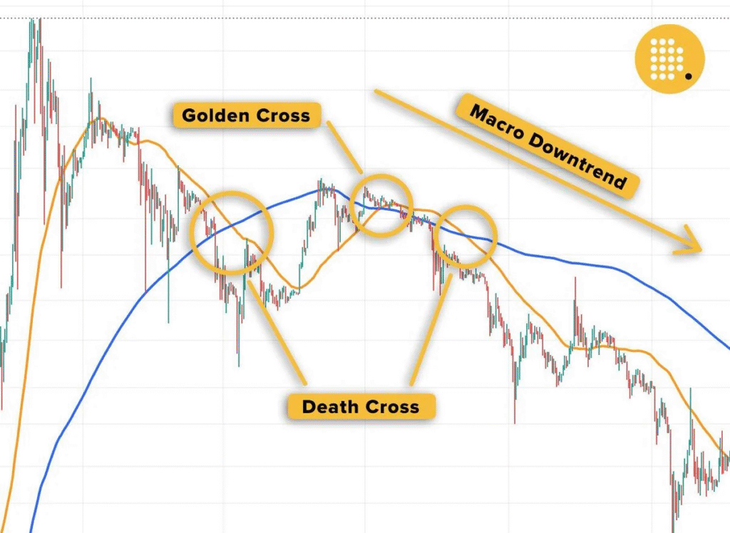 XRP Golden Cross vs. Bitcoin